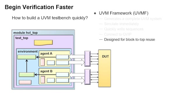 UVM框架：简介封面图片